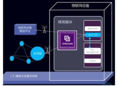 萬向區塊鏈年度回顧 乘風破浪的2020——服務實體經濟篇之物聯網應用服務
