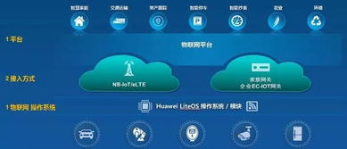 聯接與感知 華為如何以核心技術詮釋萬物互聯新圖景