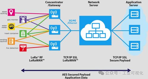 工業物聯網 核心通信協議與應用服務全景解析