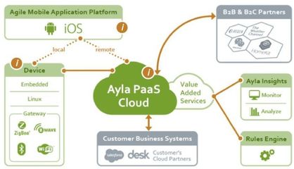 2018全球最強物聯網公司榜單 引領未來的應用服務巨頭