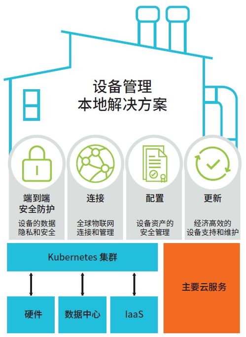 Arm Pelion物聯網設備管理服務 助力智能電表制造商實現大規模家庭部署的基石